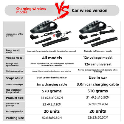 Handheld Wet Dry Car Vacuum Cleaner with Wireless Charging simivacuum